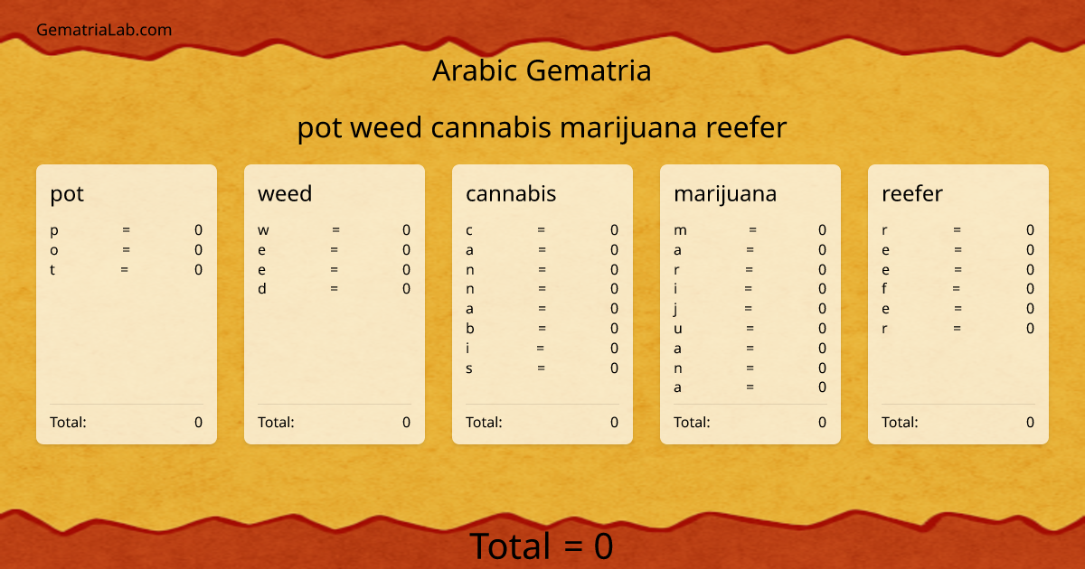 pot weed cannabis marijuana reefer in arabic Gematria